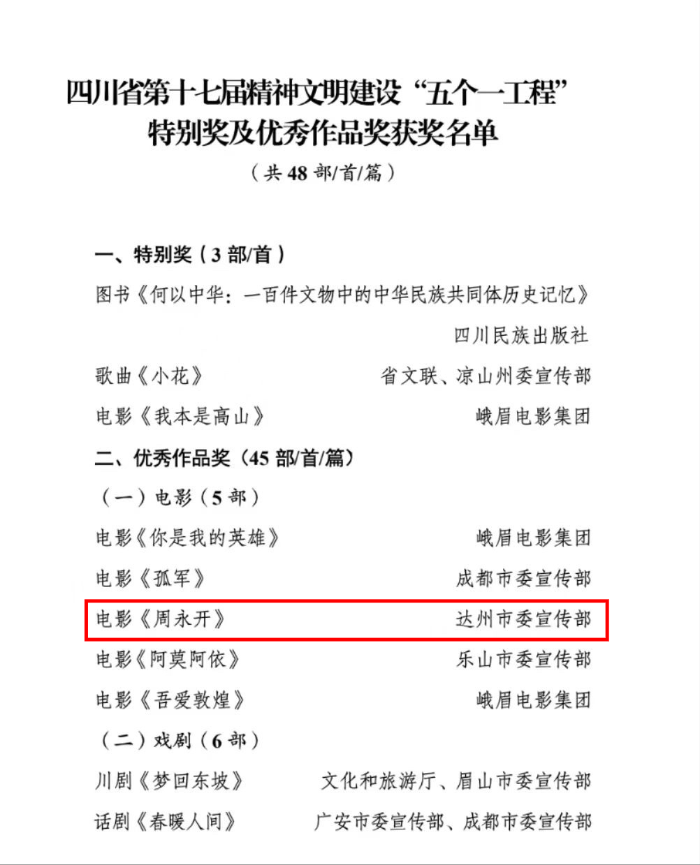 周永開(kāi) 獲獎(jiǎng)名單.jpg 周永開(kāi) 獲獎(jiǎng)名單.jpg